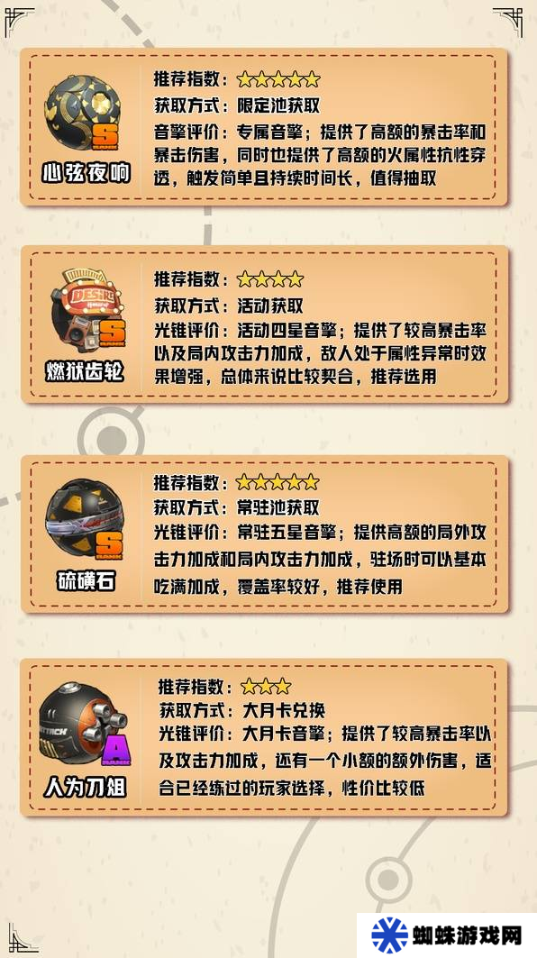 绝区零伊芙琳如何养成 伊芙琳配队推荐攻略[多图]图片2