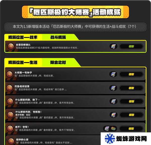 绝区零厄匹斯极钓大师赛攻略 1.5版厄匹斯极钓大师赛7成就如何达成[多图]图片2