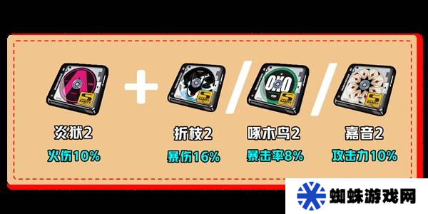 绝区零伊芙琳如何养成 伊芙琳配队推荐攻略[多图]图片4