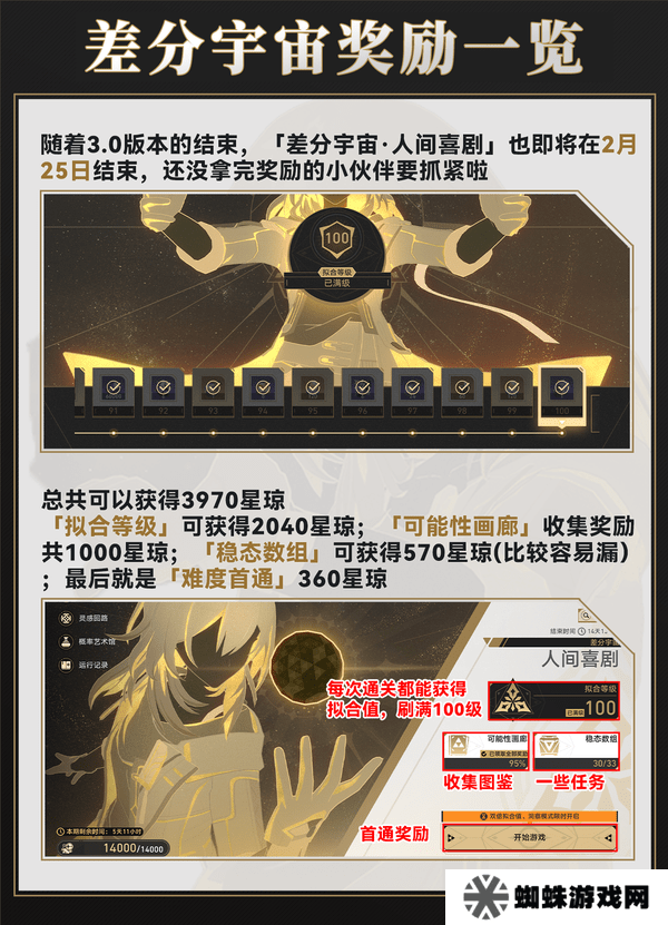 崩坏星穹铁道差分宇宙速刷攻略 3.0差分宇宙如何快速通关[多图]图片2
