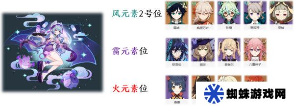 原神梦见月瑞希配队推荐 梦见月瑞希阵容如何搭配[多图]图片4