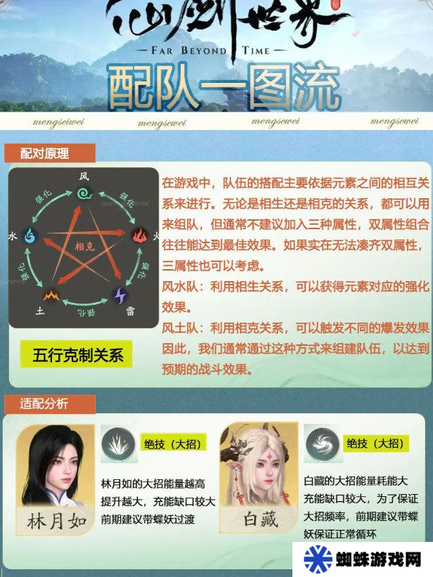 仙剑世界如何完成配队 新手配队推荐一流图[多图]图片2