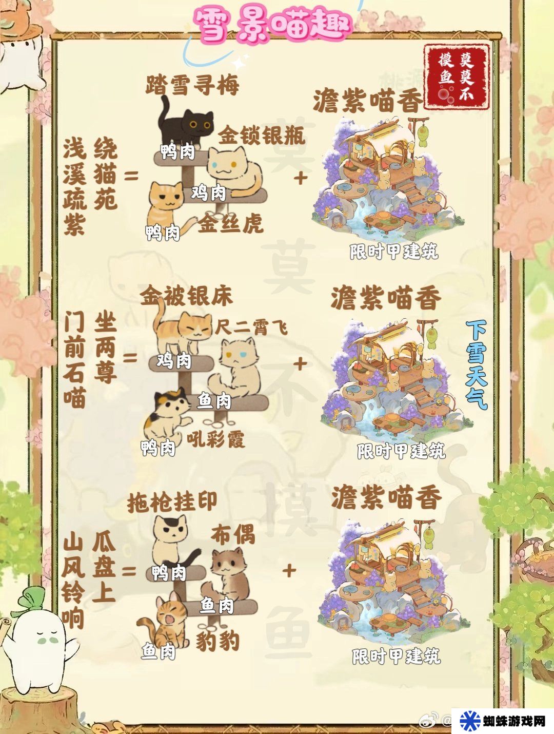 桃源深处有人家雪景喵趣怎么玩 雪景喵趣玩法攻略[多图]图片5