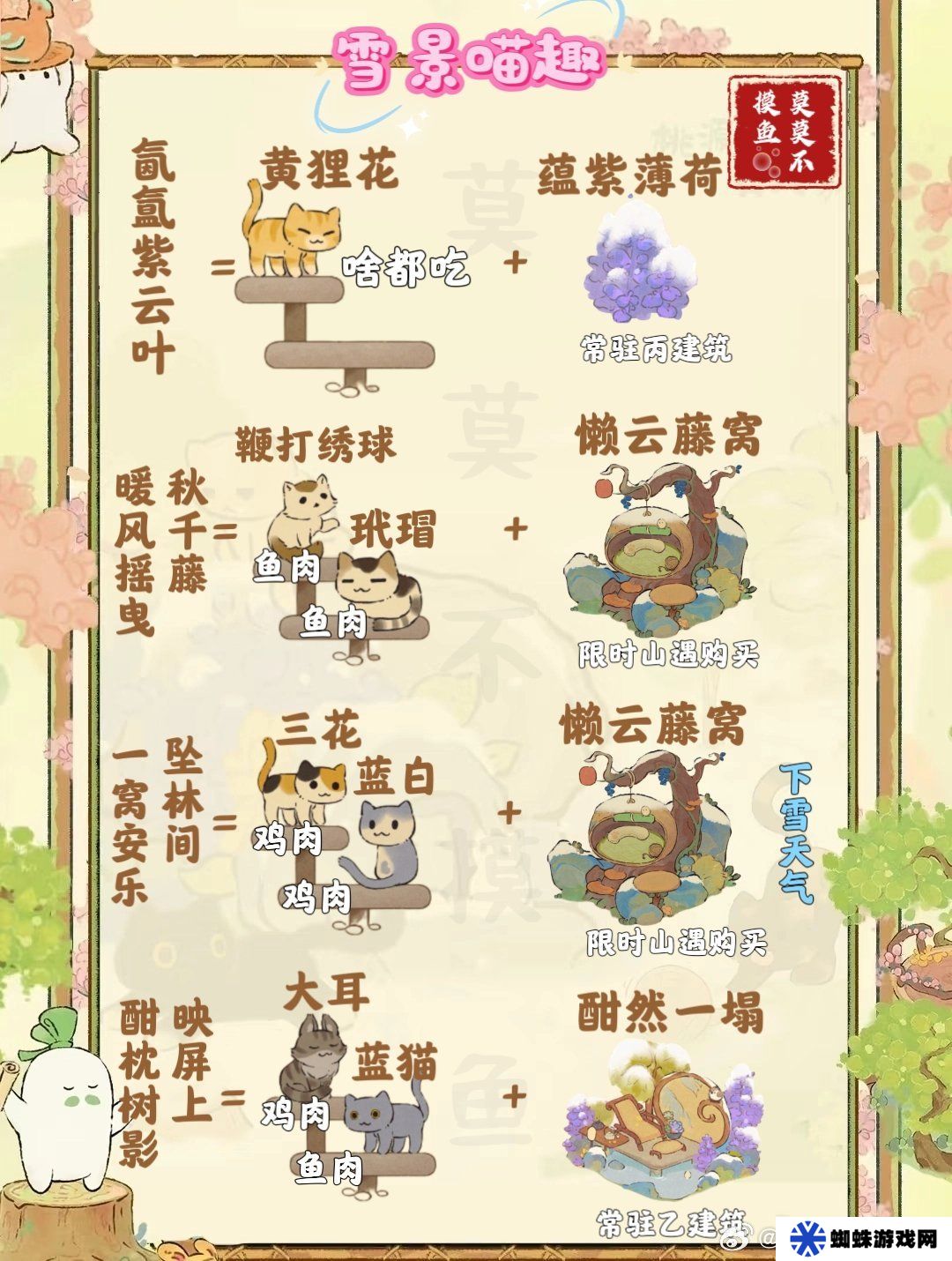 桃源深处有人家雪景喵趣怎么玩 雪景喵趣玩法攻略[多图]图片2
