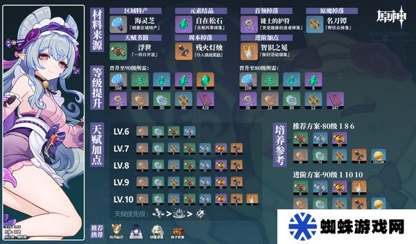 原神梦见月瑞希突破材料收集攻略 梦见月瑞希突破材料在哪里[多图]图片2
