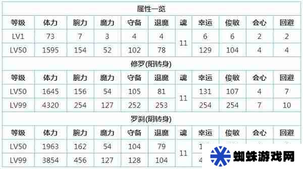 一血万杰百目鬼怎么样