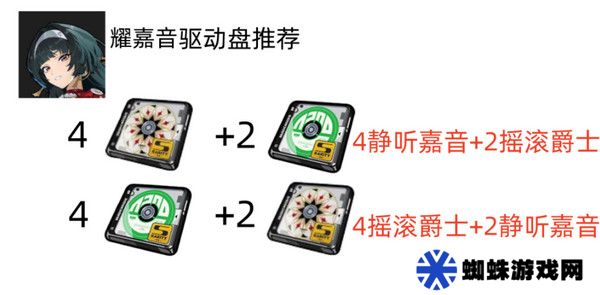 绝区零耀嘉音怎么培养 耀嘉音音擎驱动盘本队[多图]图片3