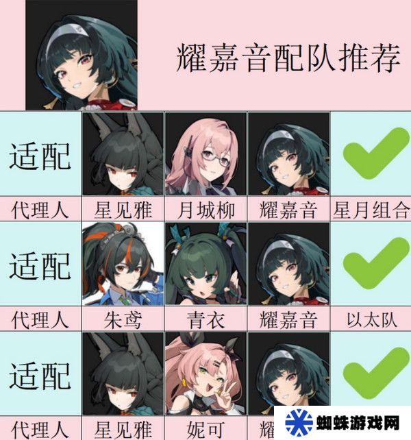 绝区零耀嘉音怎么培养 耀嘉音音擎驱动盘本队[多图]图片4