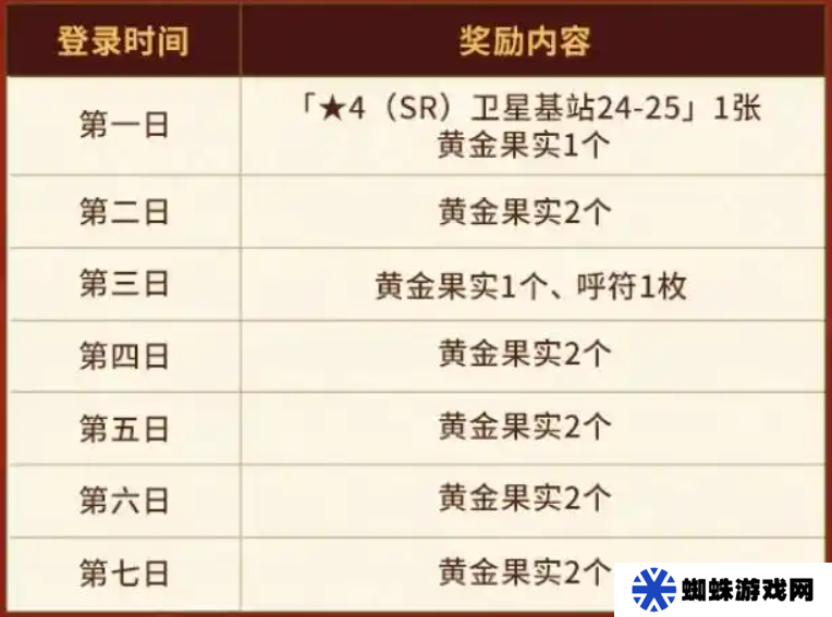 FGO国服春节活动汇总 FGO国服新春活动介绍[多图]图片2