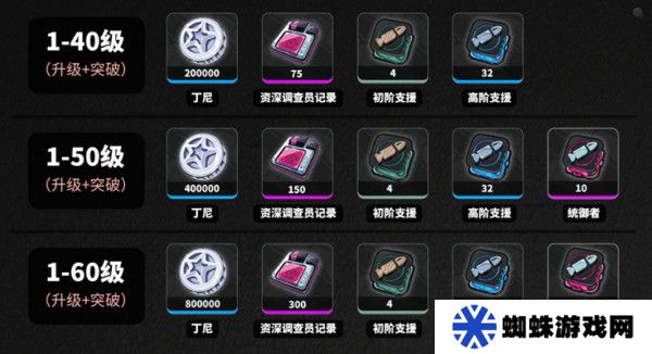 绝区零耀嘉音培养材料有哪些 如何培养耀嘉音[多图]图片2