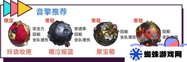 绝区零耀嘉音怎么培养 耀嘉音音擎驱动盘本队[多图]图片2