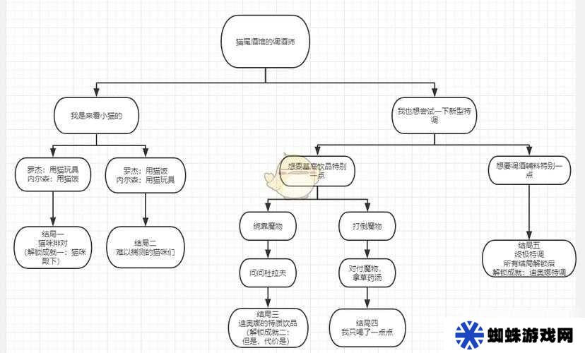 原神迪奥娜邀约任务如何完美解锁所有成就？攻略详解！