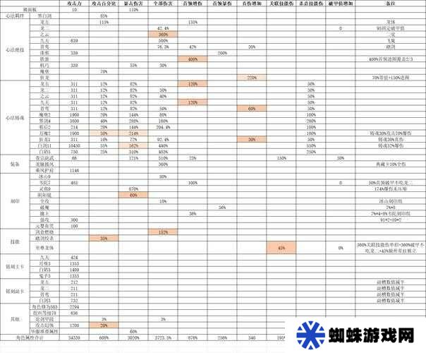 影之刃3回归礼包发放规则究竟如何？深度解析带你一探究竟