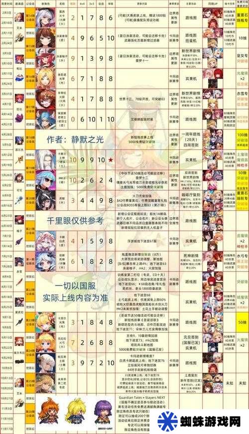 坎公骑冠剑中哪些角色最值得培养？新手必看推荐疑问！