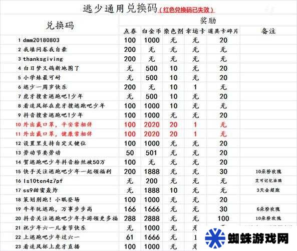 解神者2021五一兑换码究竟有哪些？全攻略带你揭秘获取方法！