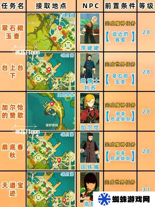 原神玩家必看，忧郁先生任务流程全揭秘，如何顺利完成成悬念？