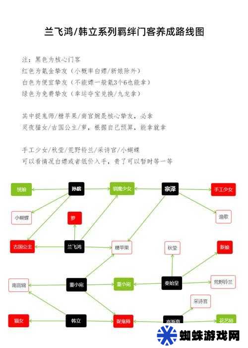 如何选择叫我大掌柜中的门客？推荐攻略揭晓悬念！