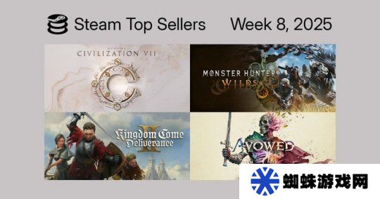 Steam周销榜更新榜首游戏易主；《漫威争锋》开发团队解散