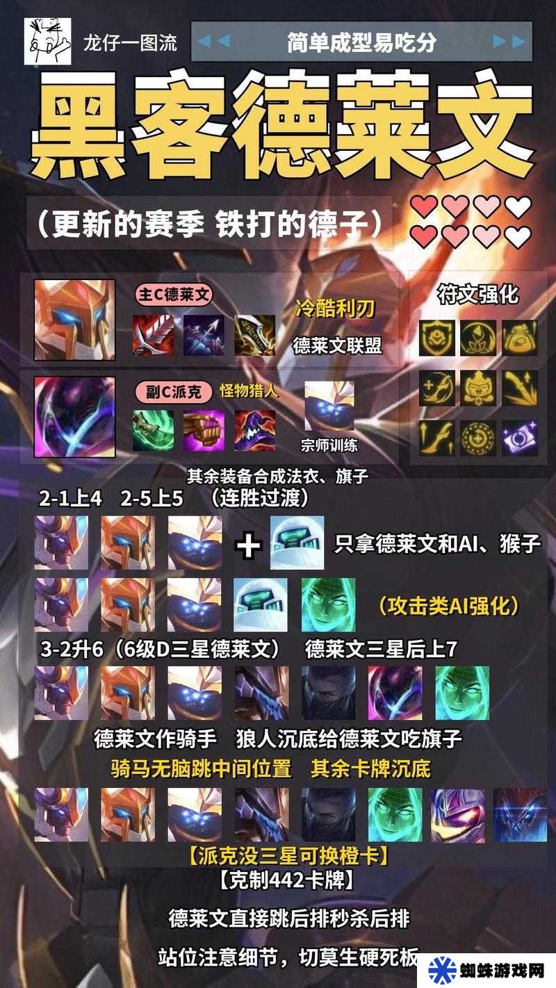 云顶之弈S5破败德莱文如何搭配阵容？深度玩法攻略解析