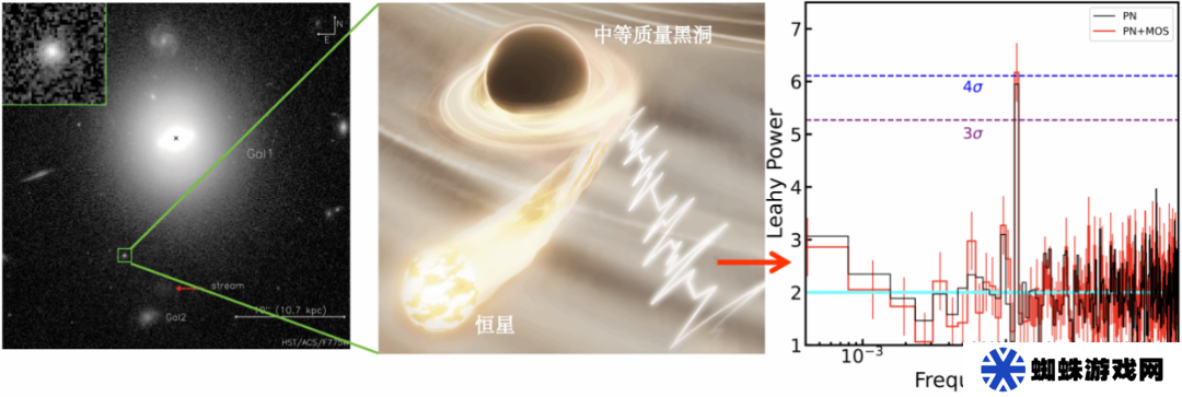 我国科学家首次探测到中等质量黑洞吞噬恒星的“心跳”