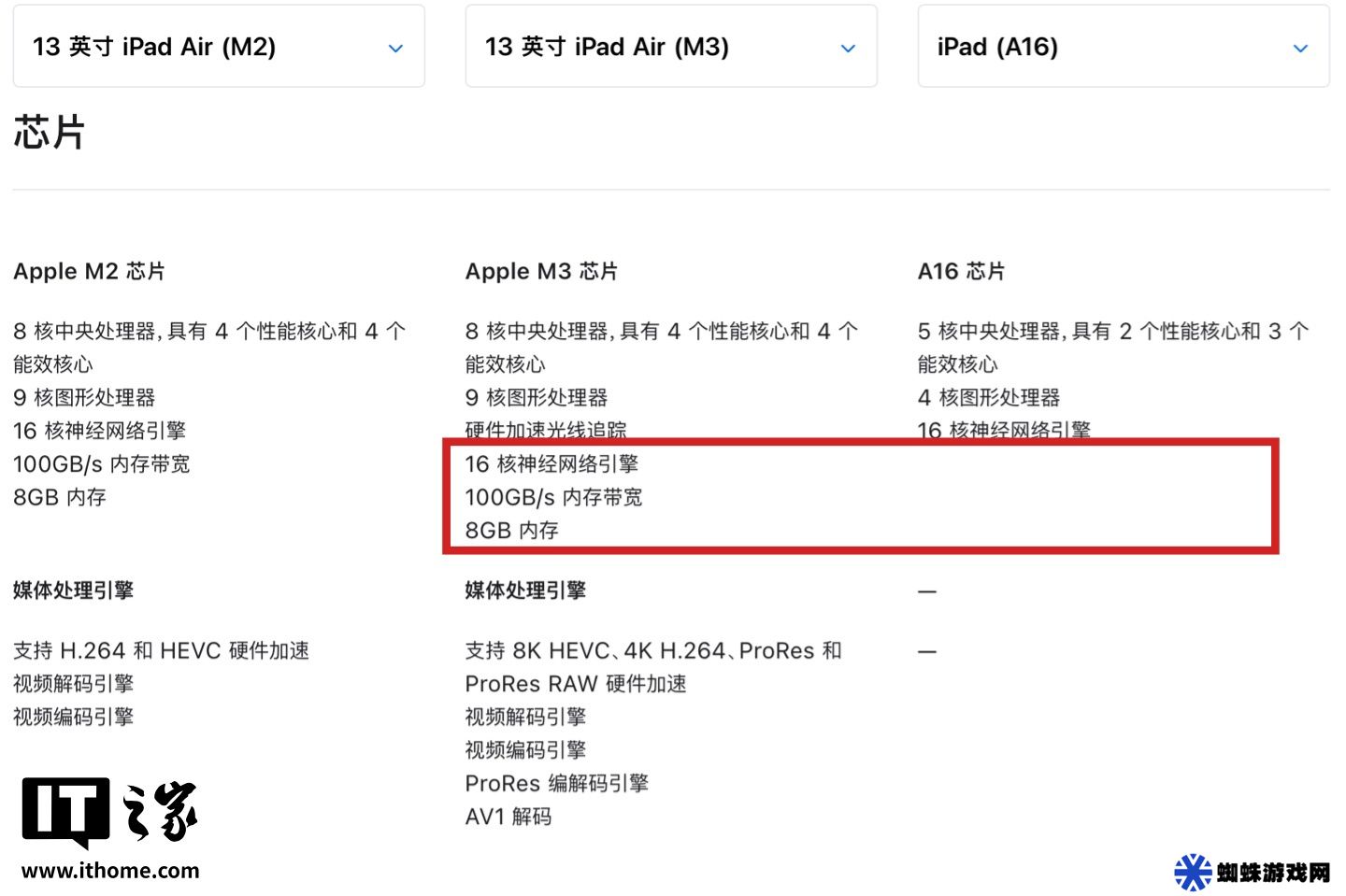 苹果新品 iPad Air M3 配备 8GB RAM，但 11 英寸 iPad（A16）却没有