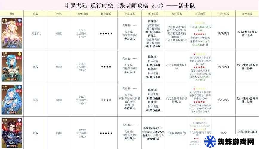 逆转回合新手如何巧妙搭配卡组阵容，实现强势开局？