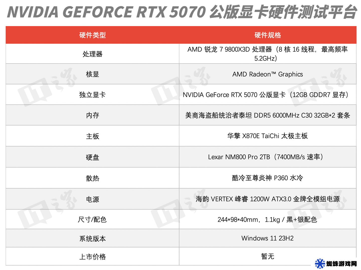 【IT之家评测室】NVIDIA GeForce RTX 5070 显卡评测：2K+4K 游戏全能王，性价比一下子有了
