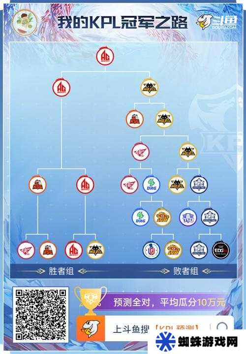 逆转回合中，四小强阵容如何搭配才能无敌？深度解析来袭！
