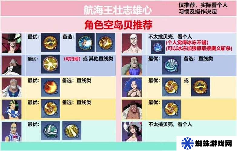 航海王热血航线，鹰眼与艾尼路，谁才是更强王者？深度对比测评解析
