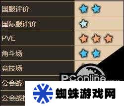 坎公骑冠剑中艾米与道尔夫如何轻松获取？揭秘资源管理艺术攻略！
