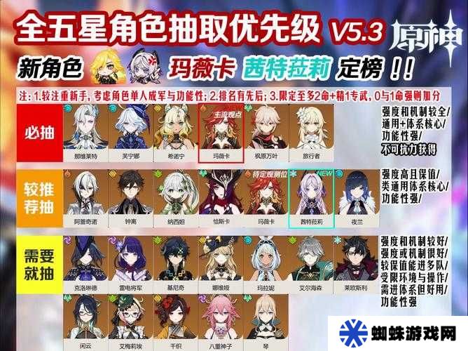 原神5月商店兑换角色有哪些惊喜？快来看看兑换列表吧！