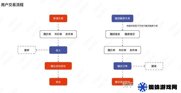 此生无白兑换码怎么用？底层逻辑与实战操作全揭秘！