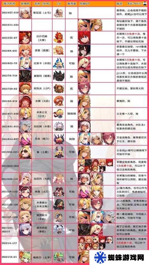 坎公骑冠剑国服开服，节奏榜排名究竟如何引发玩家热议？