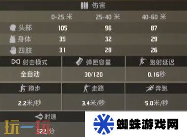 界外狂潮骇浪好用吗 骇浪属性一览
