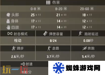 界外狂潮屠夫好用吗 屠夫属性一览