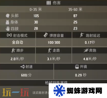 界外狂潮鬼椒好用吗 鬼椒属性一览