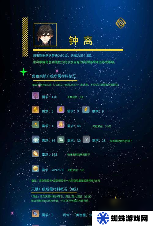 原神狼的末路突破材料需求汇总？如何获取这些材料？