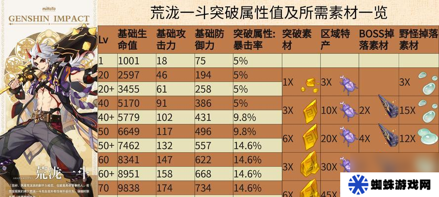原神坎蒂丝天赋突破需要哪些材料 怎么获取