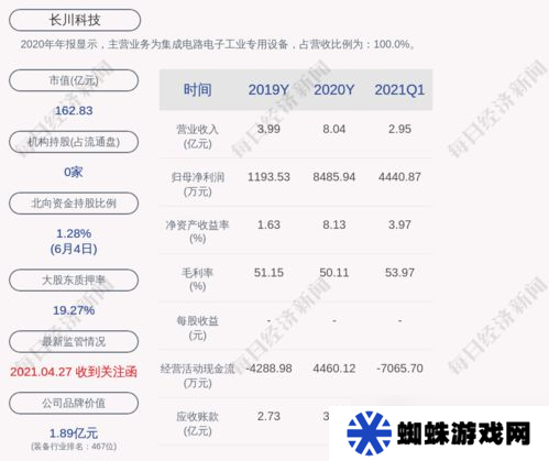 原神最大股东 原神投资最多的游戏