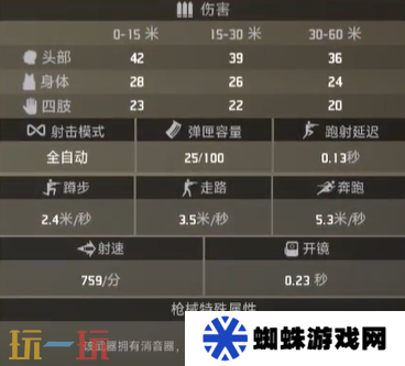 界外狂潮恶犬好用吗 恶犬属性一览