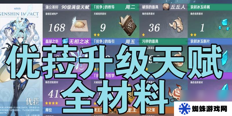 原神坎蒂丝天赋突破需要哪些材料？如何获取？
