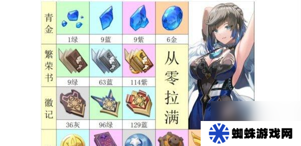 原神狼的末路突破材料需求汇总 怎么获取这些材料