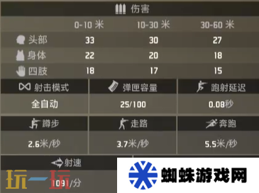 界外狂潮威压好用吗 威压属性一览