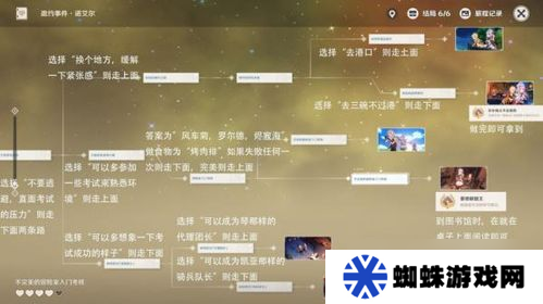 原神一图流角色面板工具在哪 原神固定游戏对话框