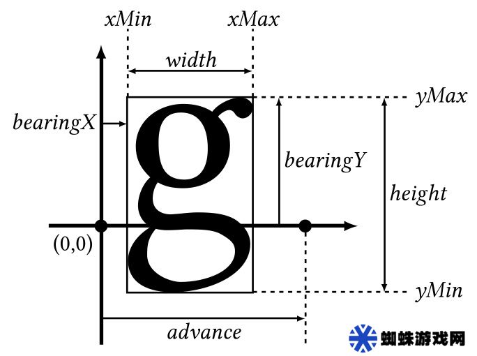 开源字体渲染库 FreeType 出现高危安全漏洞，可被黑客利用发起攻击