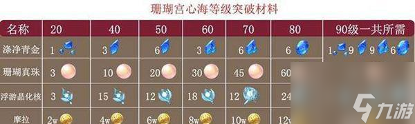 《原神苍古自由之誓突破材料一览》（探索自由之誓的突破之路）