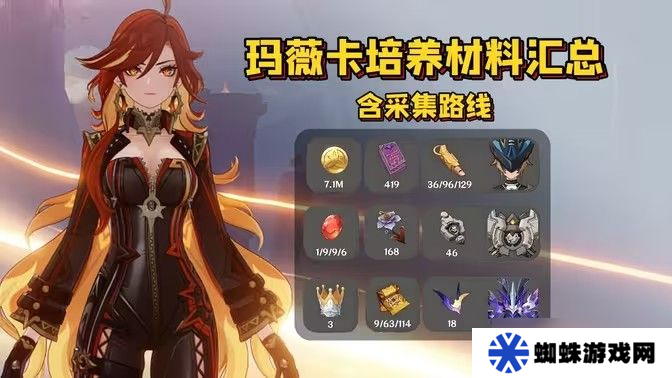 原神玛薇卡突破材料收集大全 玛薇卡突破材料有什么