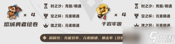 原神茜特�莉圣遗物搭配推荐 茜特�莉圣遗物怎么选[多图]