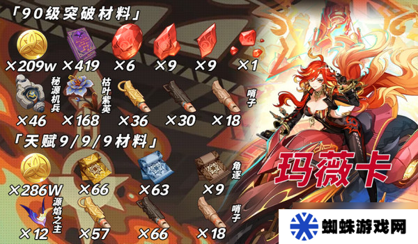 原神玛薇卡突破材料收集大全 玛薇卡突破材料有哪些[多图]