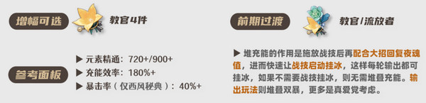 原神茜特�莉圣遗物搭配推荐 茜特�莉圣遗物怎么选[多图]